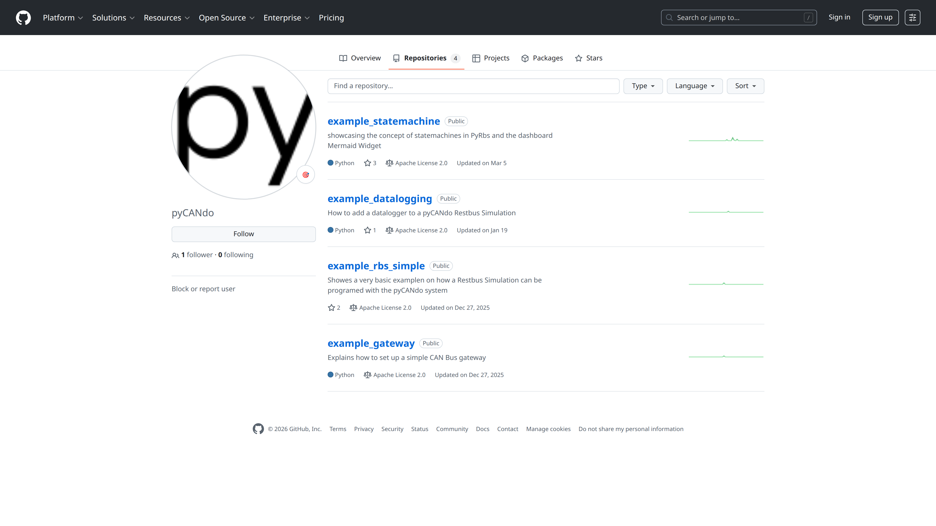 pyCANdo GitHub repositories page